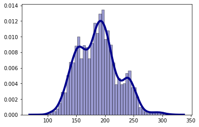 10,000 Games Distribution